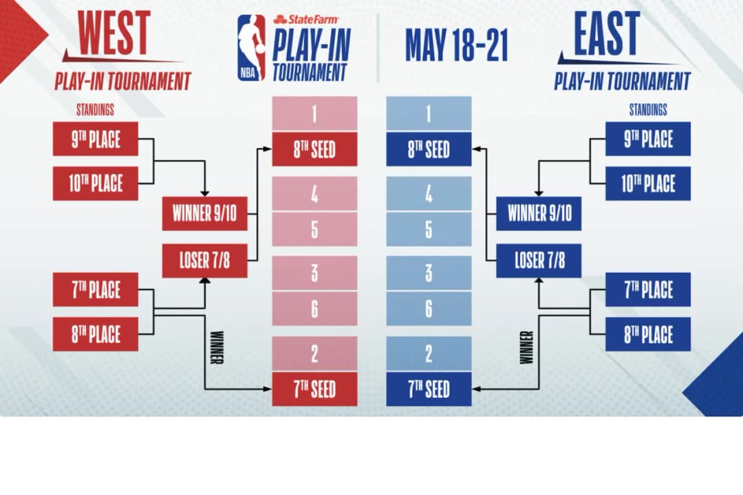 Ile meczy w sezonie zasadniczym NBA? Zaskakujące szczegóły rozgrywek!
