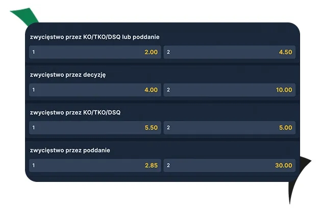Gdzie obstawiać Fame MMA: najlepsze zakłady online