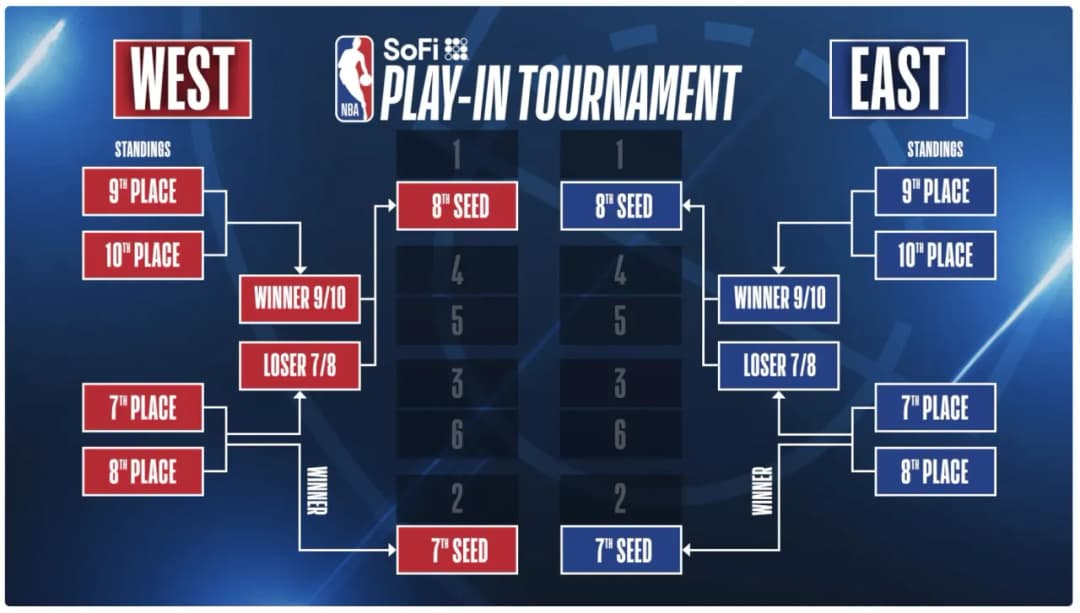 Ile meczów w NBA Playoffs? Poznaj tajniki struktury rozgrywek