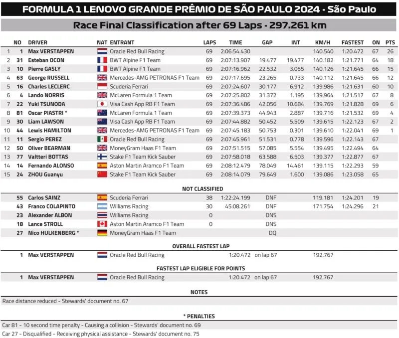 Brazylia 1 Liga - Najnowsze wyniki i informacje o rozgrywkach