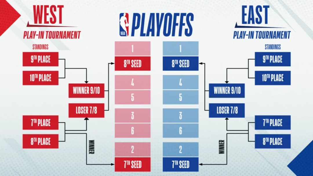 Nba playoffs gdzie oglądać: najlepsze sposoby na transmisje meczów