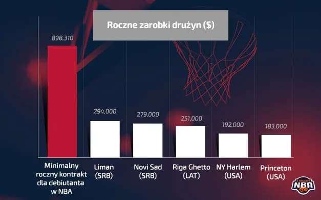 Ile zarabia sędzia NBA? Zaskakujące fakty o wynagrodzeniach i czynnikach wpływających na pensje