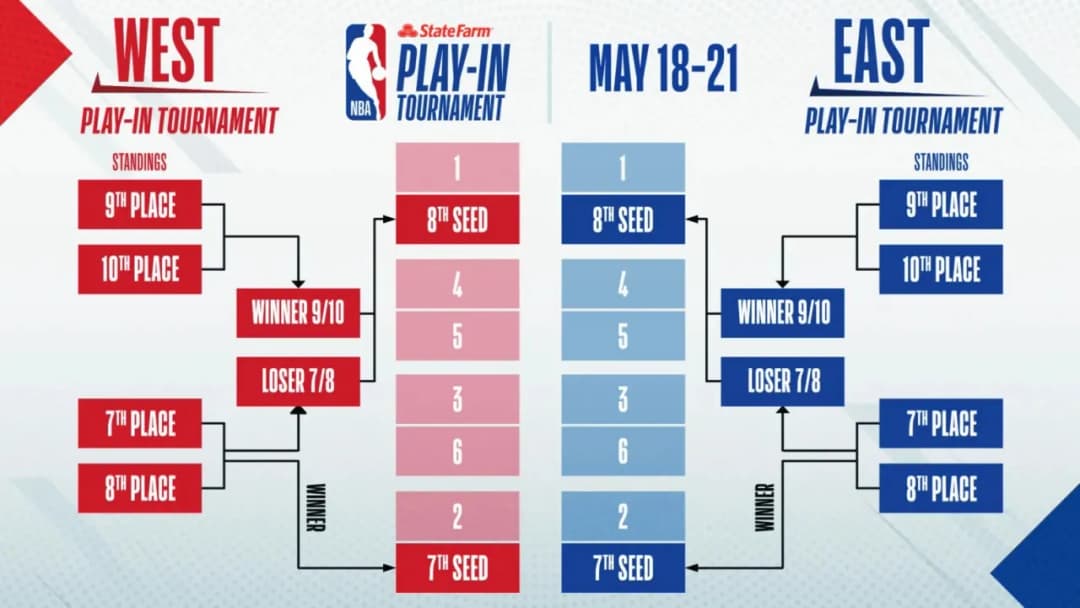 Kiedy zaczynają się playoff w NBA? Kluczowe daty i informacje.