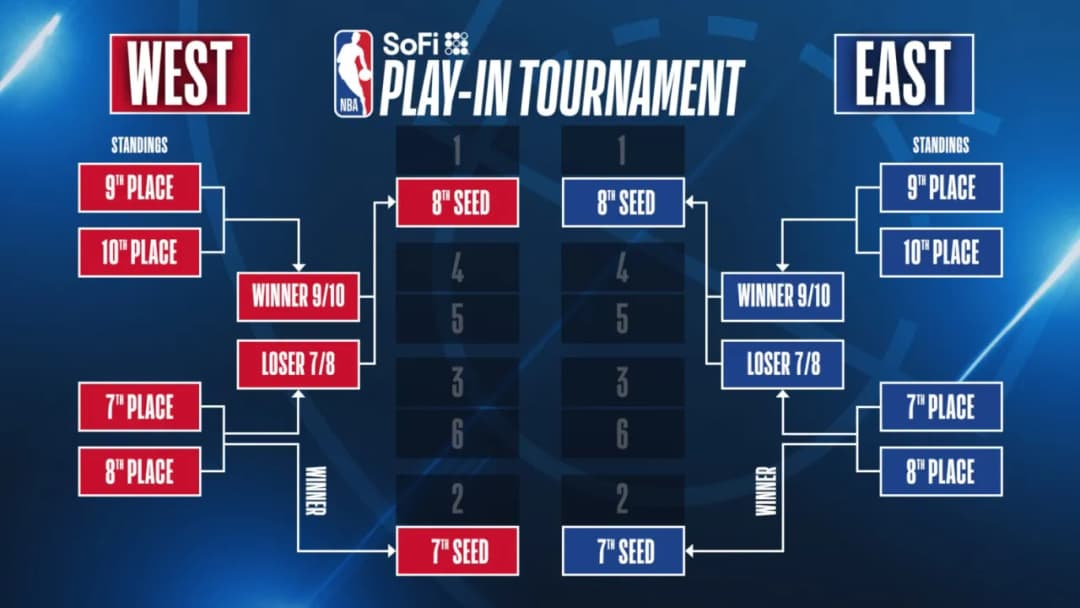 Kiedy play off NBA 2025? Terminy, format i jak oglądać mecze